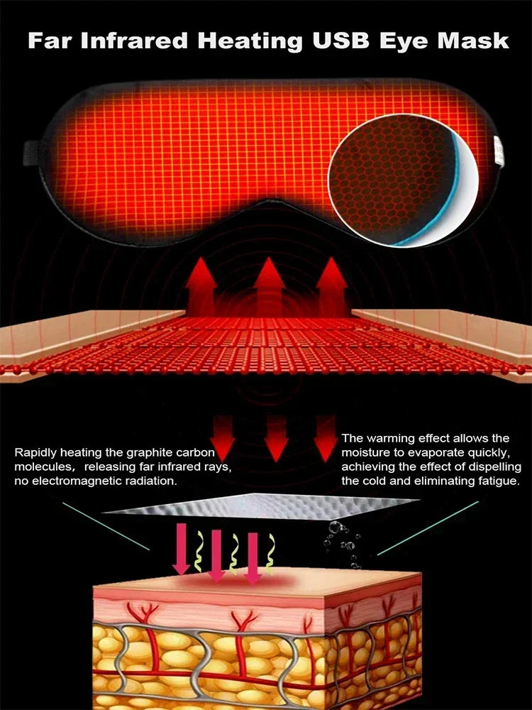Reusable heated eye mask with USB power and timer control